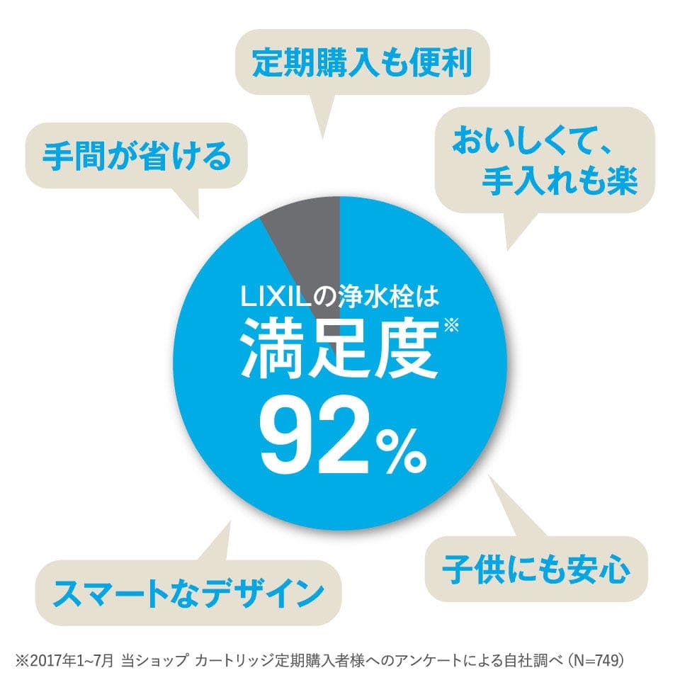 正規純正品 LIXIL INAX 3本セット JF-K21-C 浄水カートリッジ