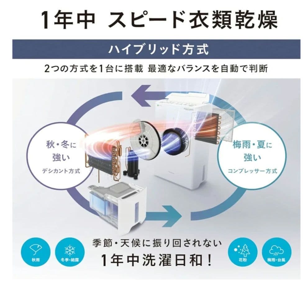 Panasonic F-YHVX120-W 除湿機 クリスタルホワイト新品未使用