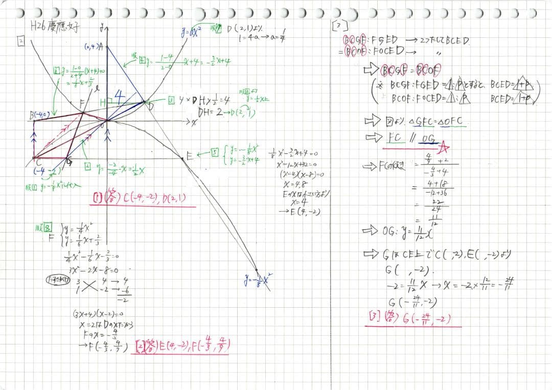 今だけ割引 塾講師オリジナル数学解説 慶應女子 高校入試 過去問 2013-25