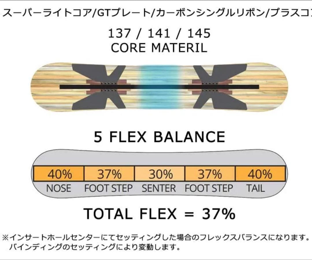 24-25 LEVERAGE/レバレッジ GT2 レディース スノボ　板