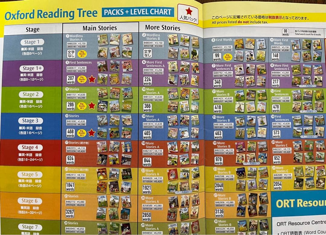 Oxford Reading Tree stage 1~5 (144冊)