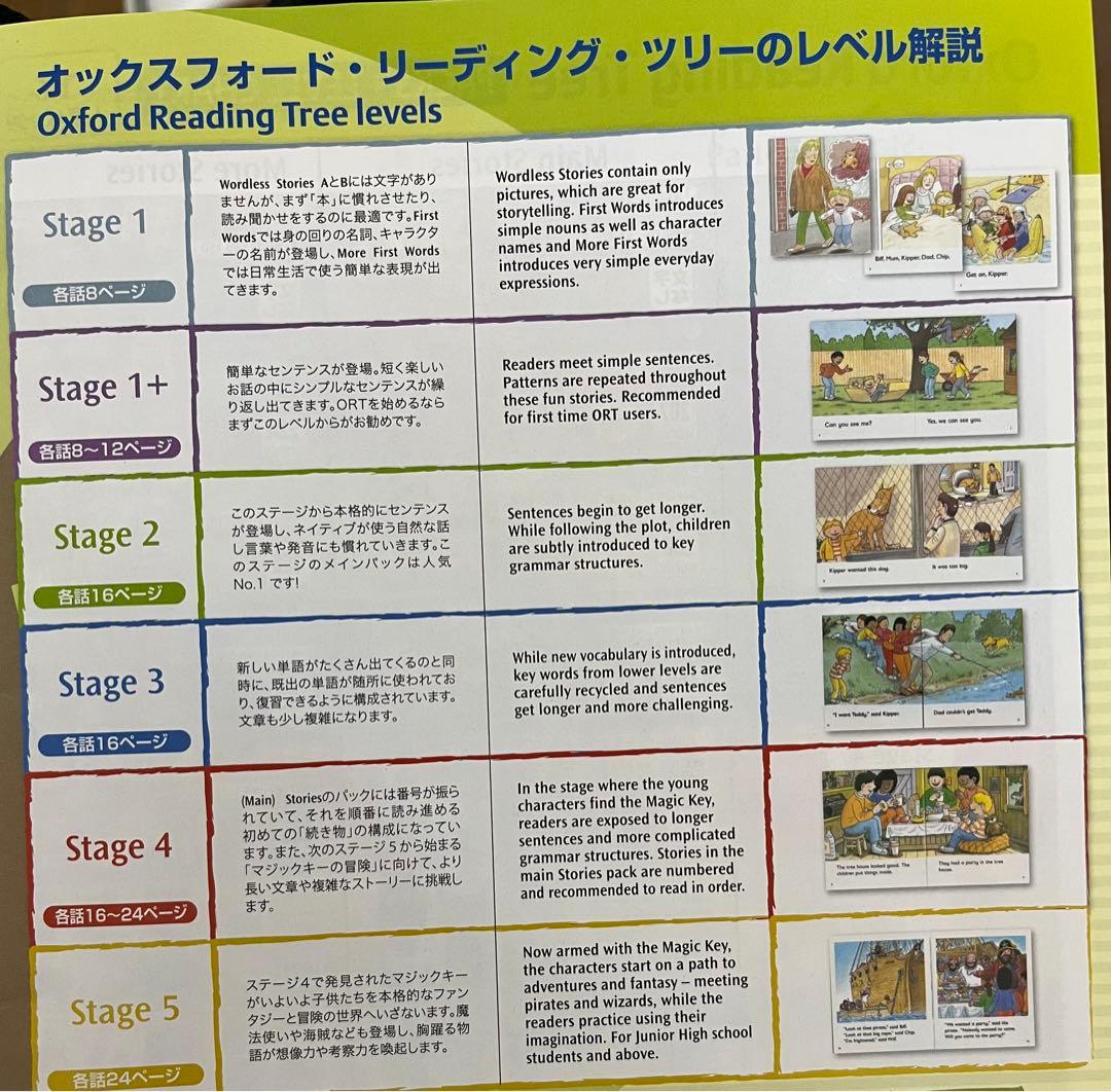 Oxford Reading Tree stage 1~5 (144冊)