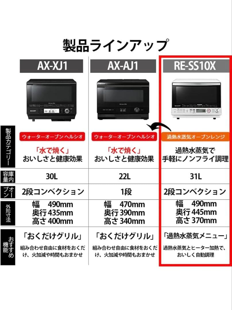 シャープ 過熱水蒸気 オーブンレンジ 31L ホワイト RE-SS10-XW