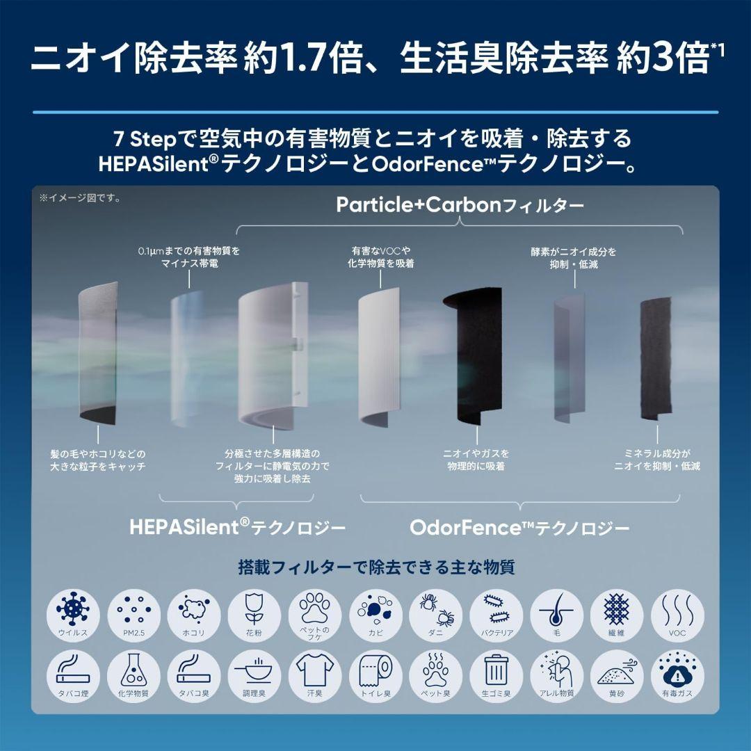 ブルーエア　空気清浄機　BuleSignature SP4i