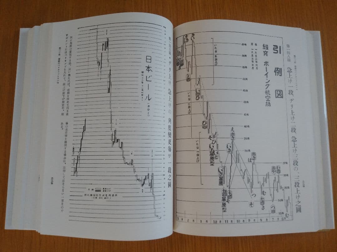 天底と転換罫線型網羅大辞典第1巻:相場必勝の秘訣永久不変の奥義 (棒足順張之巻)