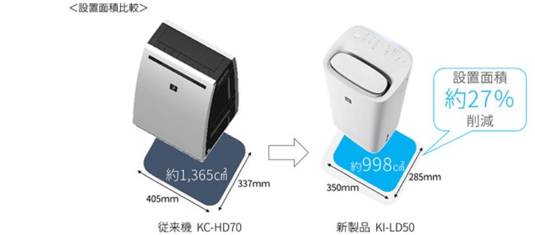 SHARP 除湿機 兼 加湿空気清浄機 KI-LD50-W