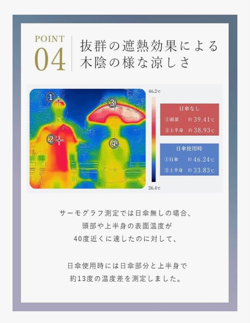 芦屋ロサブラン＊未使用　折りたたみ日傘