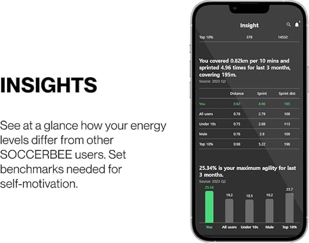 上位バージョンSOCCERBEE PRO2トレーニング用ブラトップ センサー付き