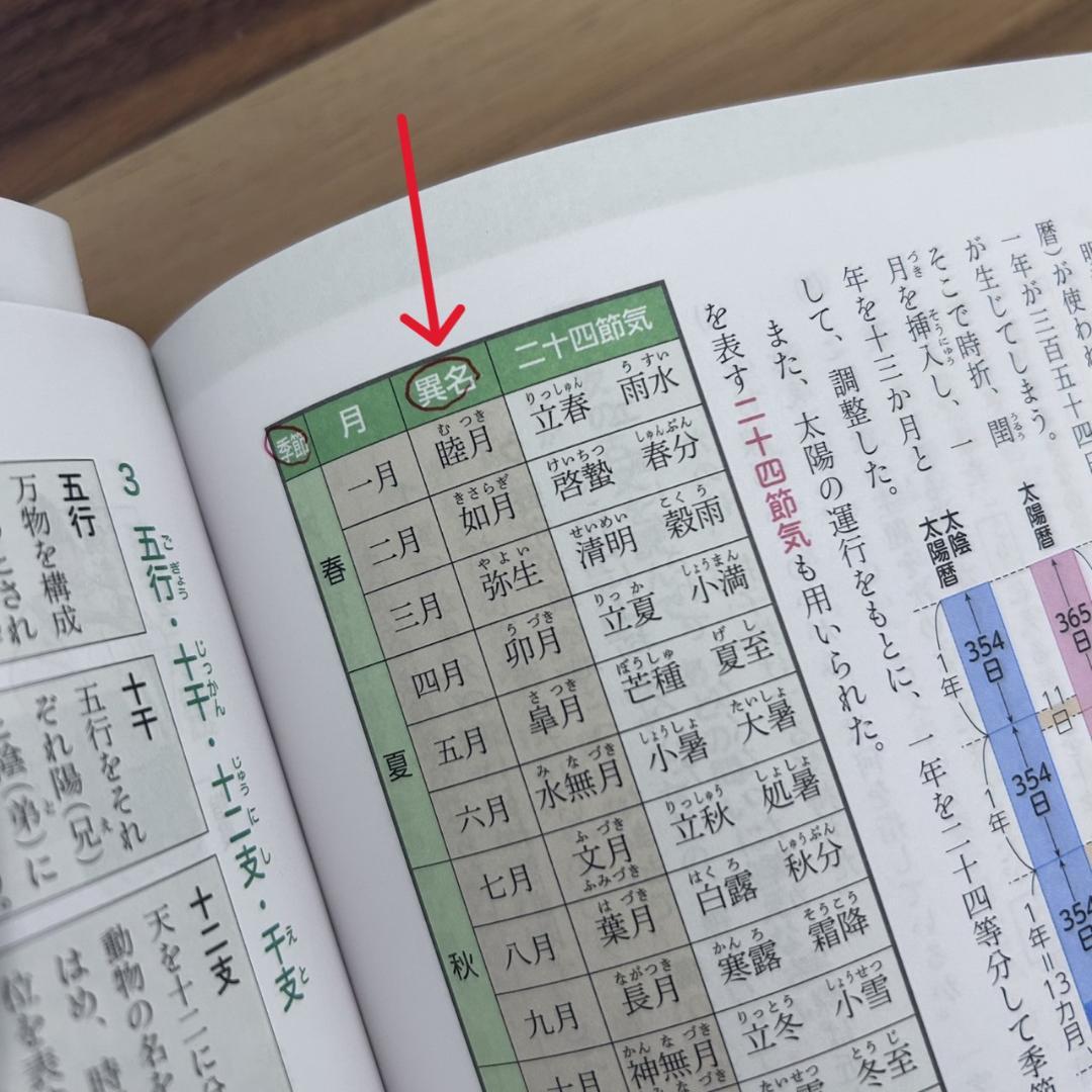 お値下げ★未使用品あり★自由自在 中学５教科セットと中学全漢字1110