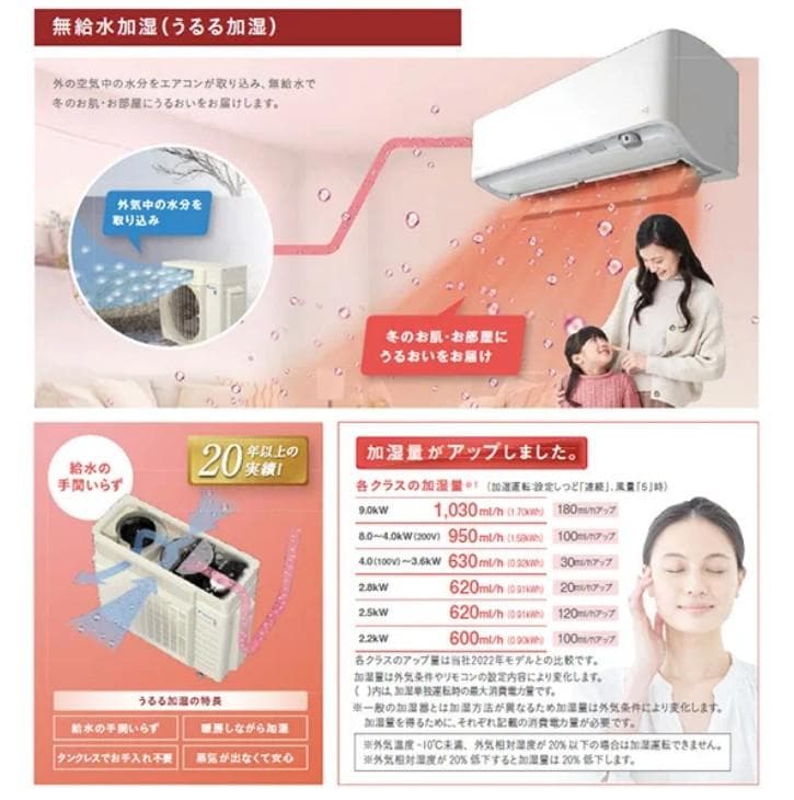 ◎未使用品 ダイキン うるさらX エアコン S363ATRS-W 主に12畳用