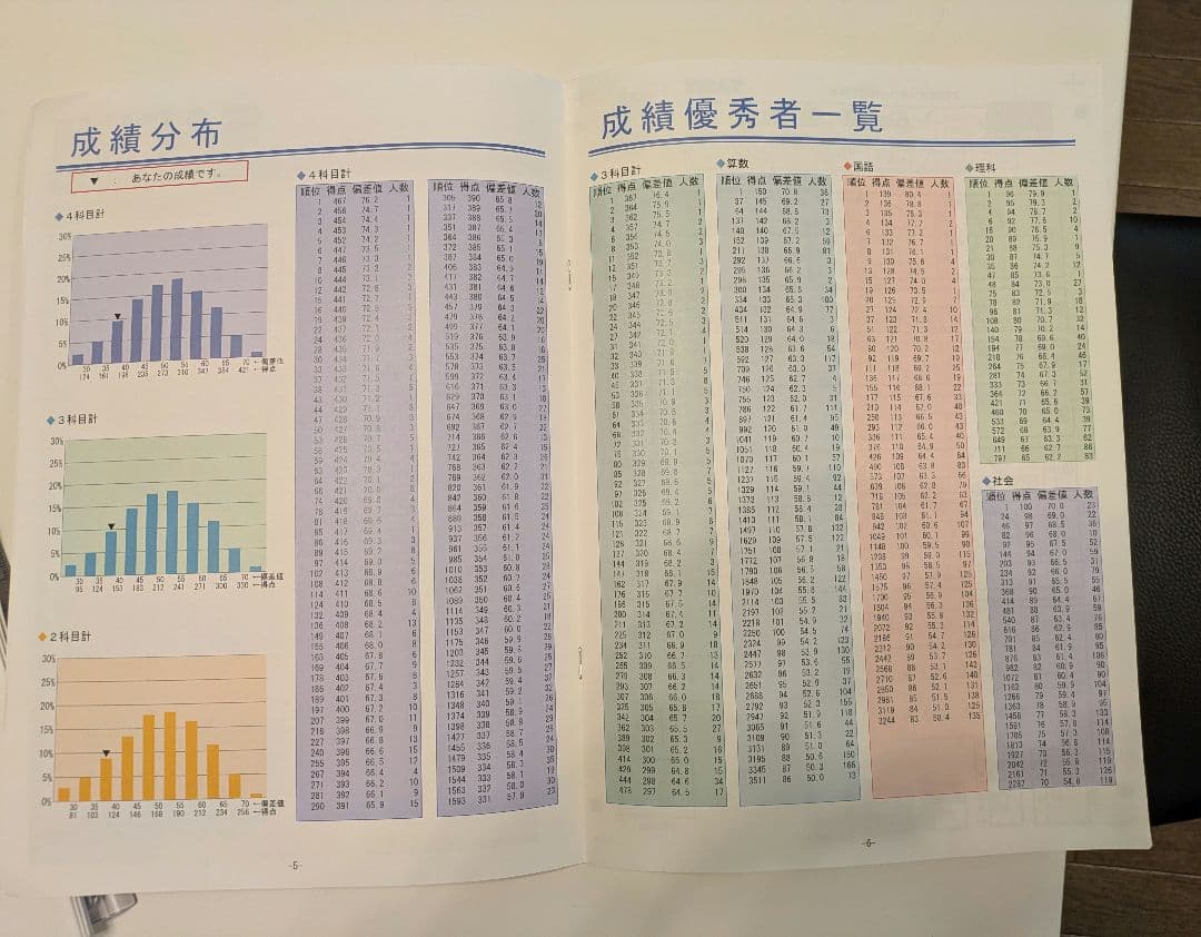 SAPIX 5年生 テスト問題　14回分　原本