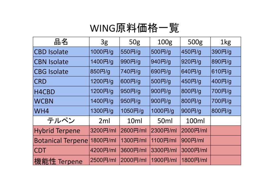 CBNアイソレート1ppm新基準値対応原料 10g