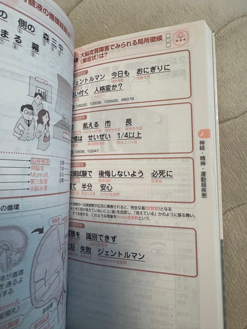 Dr.Kのスーパーフレーズ 国試・CBT対策