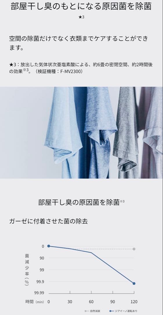 加湿機能付きパナソニック空間除菌脱臭機ジアイーノFMV4300タブレット有♪