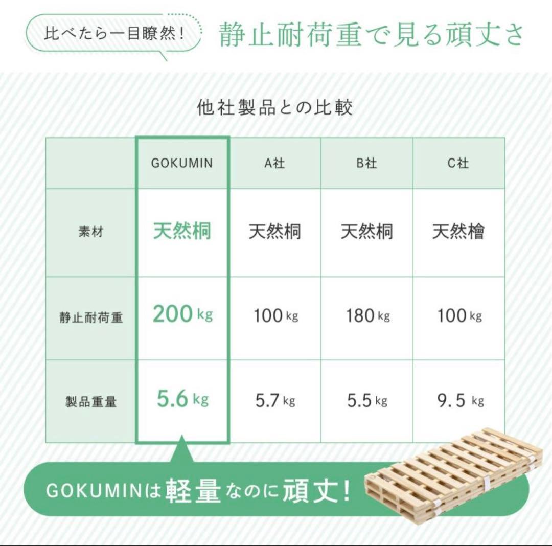 GOKUMIN COMFORT SUNOKO MAT Sサイズ