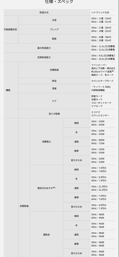 ま*い様 【新品未使用品】Panasonic F-YHVX120-W 除湿機 ハ