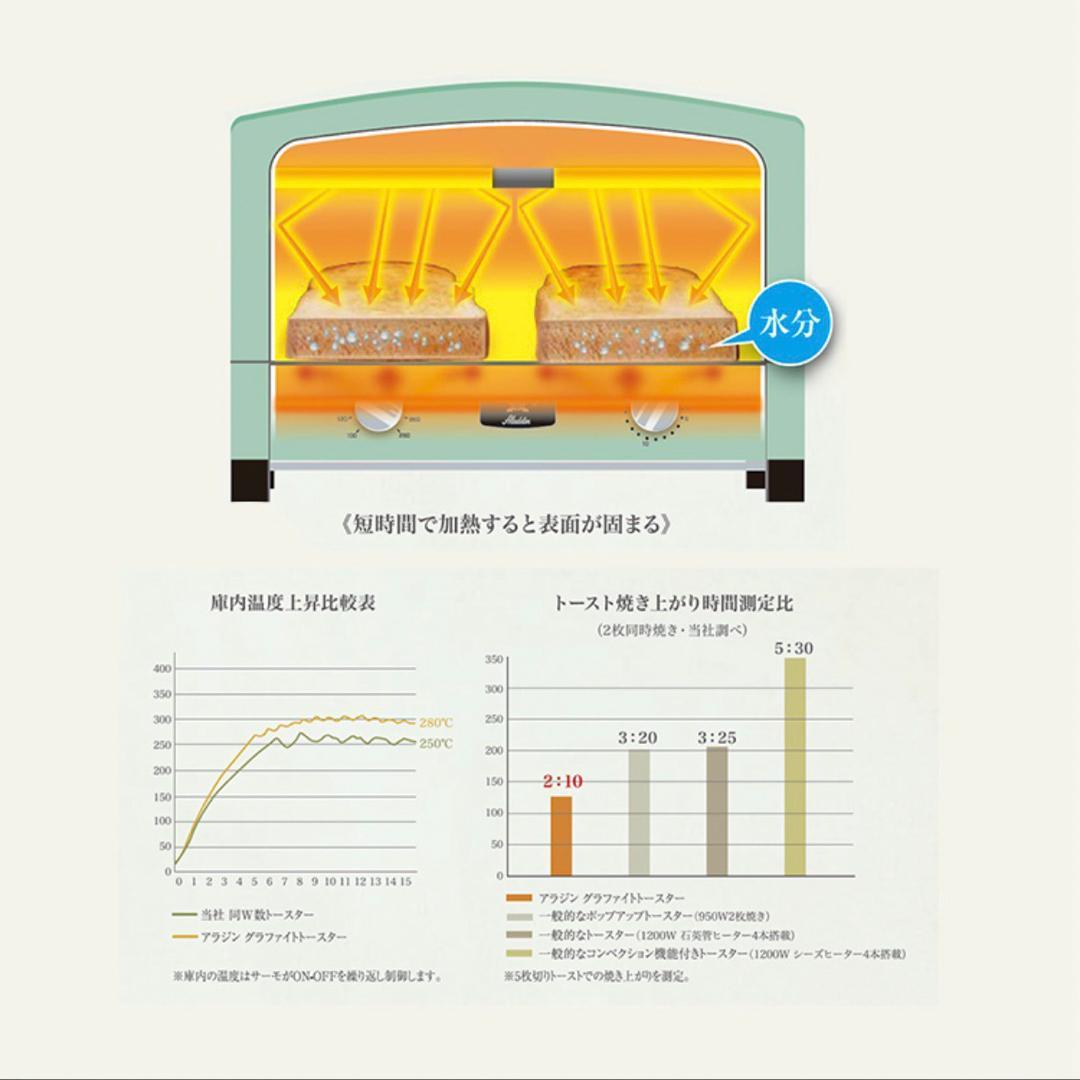 アラジン グラファイトトースター 2枚焼き ホワイト：AET-GS13N(W)