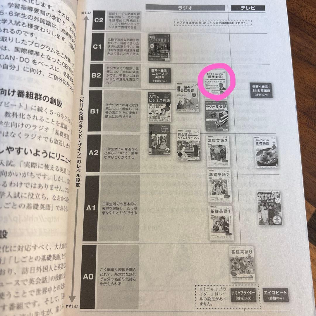 【CD付き】高校生からはじめる「現代英語」　2018 伊藤サム 12冊セット