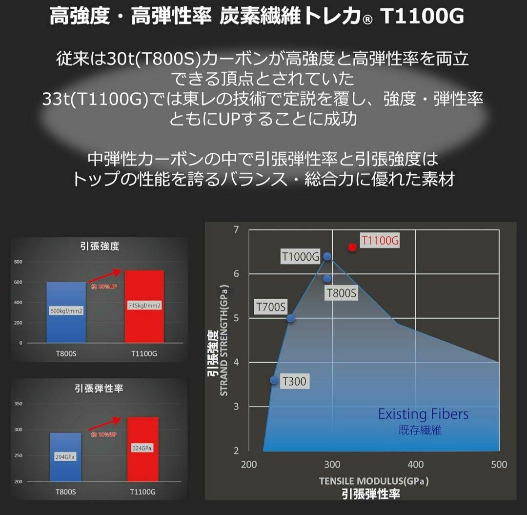 DPMS-5102L+ スピニングロッド 5ft10in