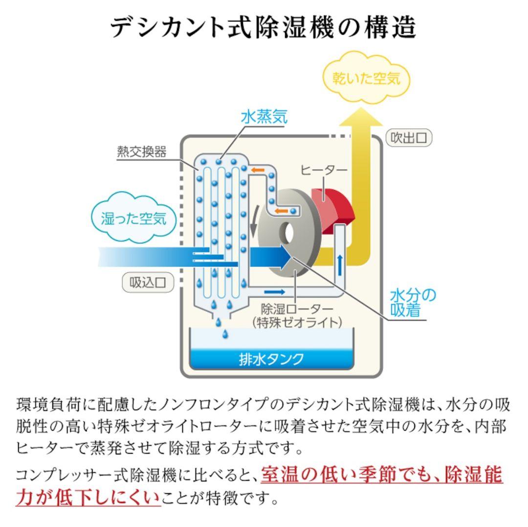 デシカント式除湿機 DDS03 ホワイト