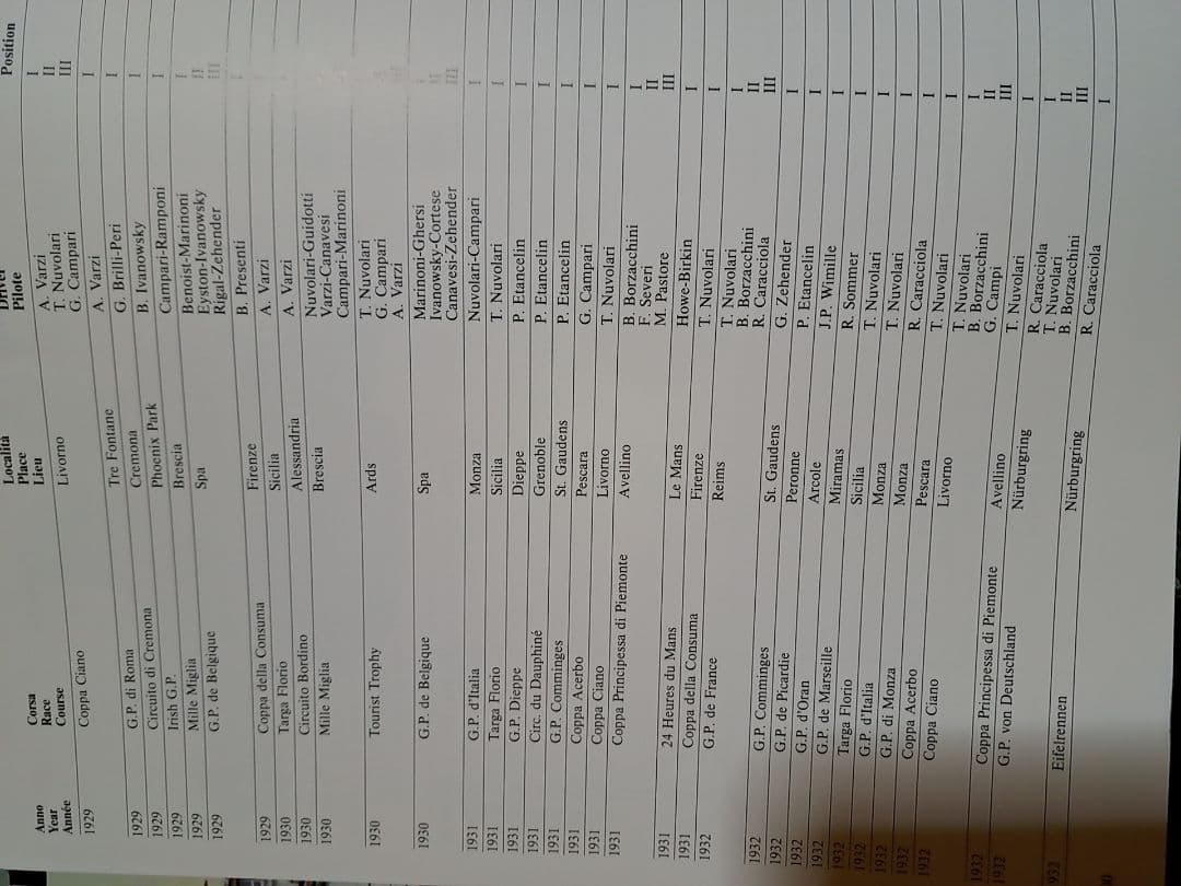 洋書 Alfa Romeo Catalogue raisone 1910-1982