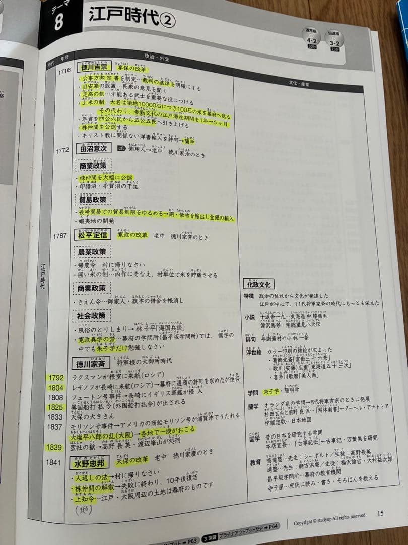 値下げしました！スタディアップコンプリートマスター 公民・歴史・地理