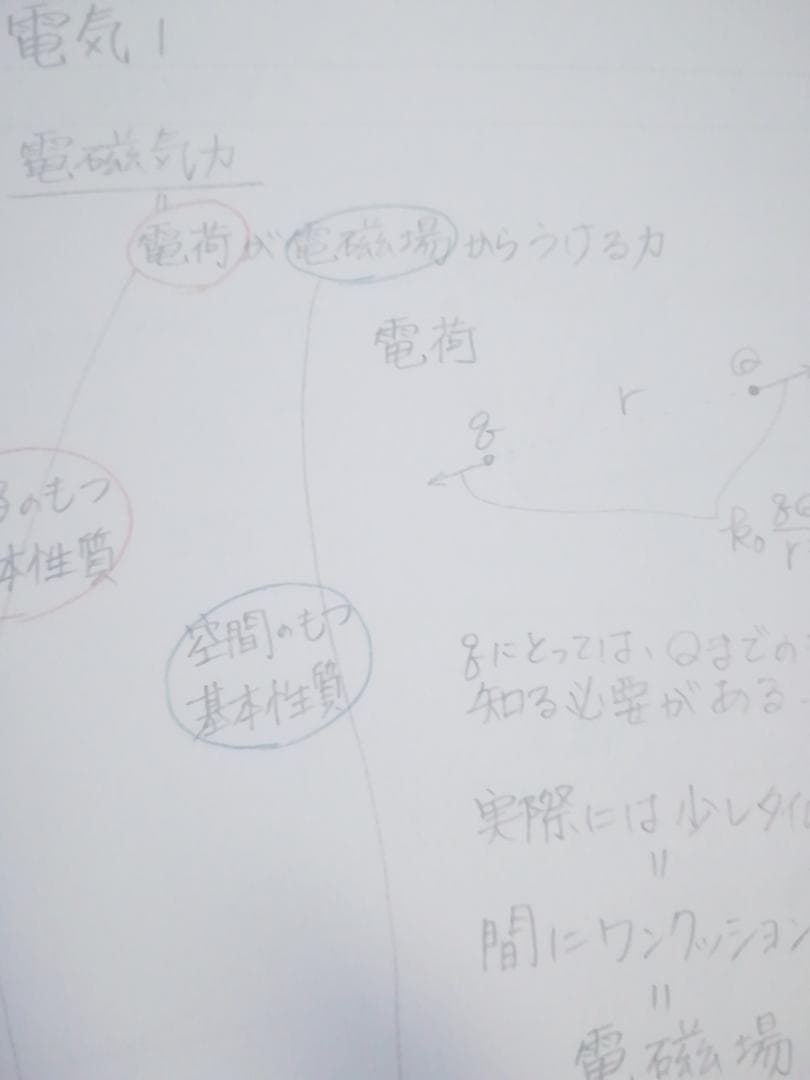東進　理系物理の基礎　苑田先生の掲載問題・解説と講義板書　全セット　駿台　河合塾