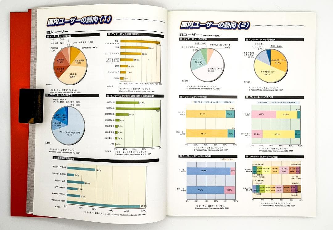 インターネット白書’97 ’98 日本インターネット協会