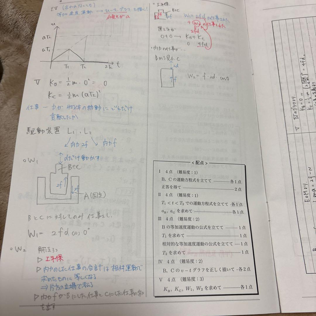 鉄緑会　高三物理フルセット