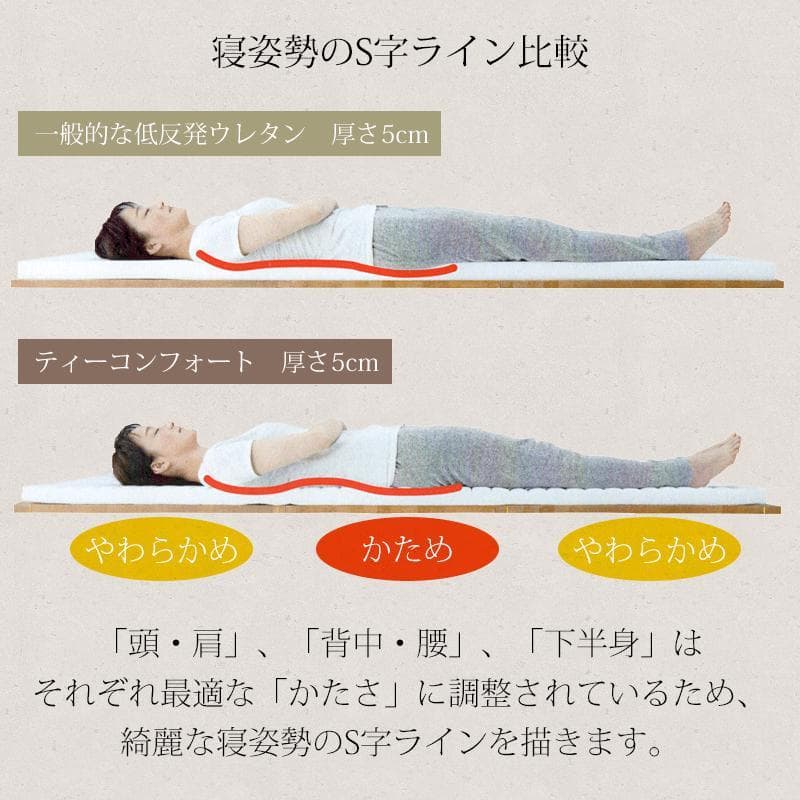 【新品】TEIJIN T-comfort マットレス 厚さ：7cm／シングル
