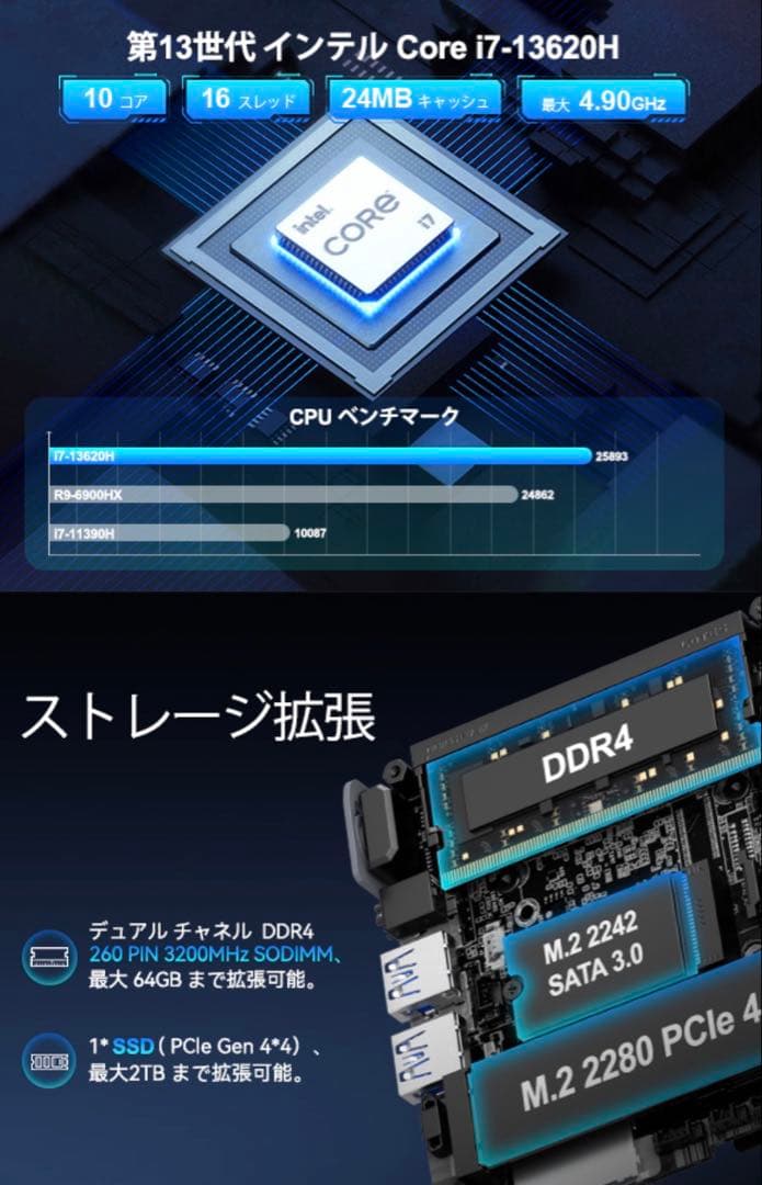 GEEKOM GT13pro ミニPC