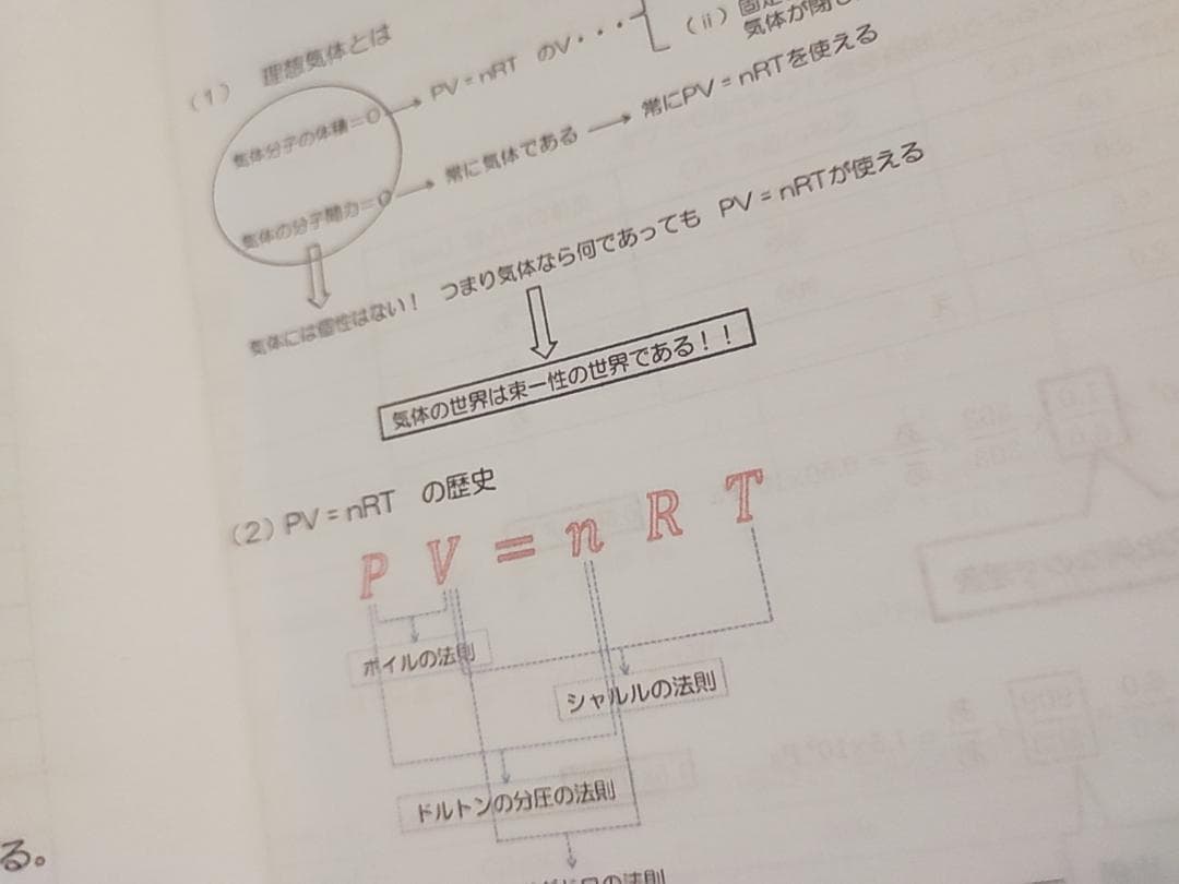 駿台　増田先生　化学S　通期化学解説プリント　カラー　鉄緑会　河合塾　東進