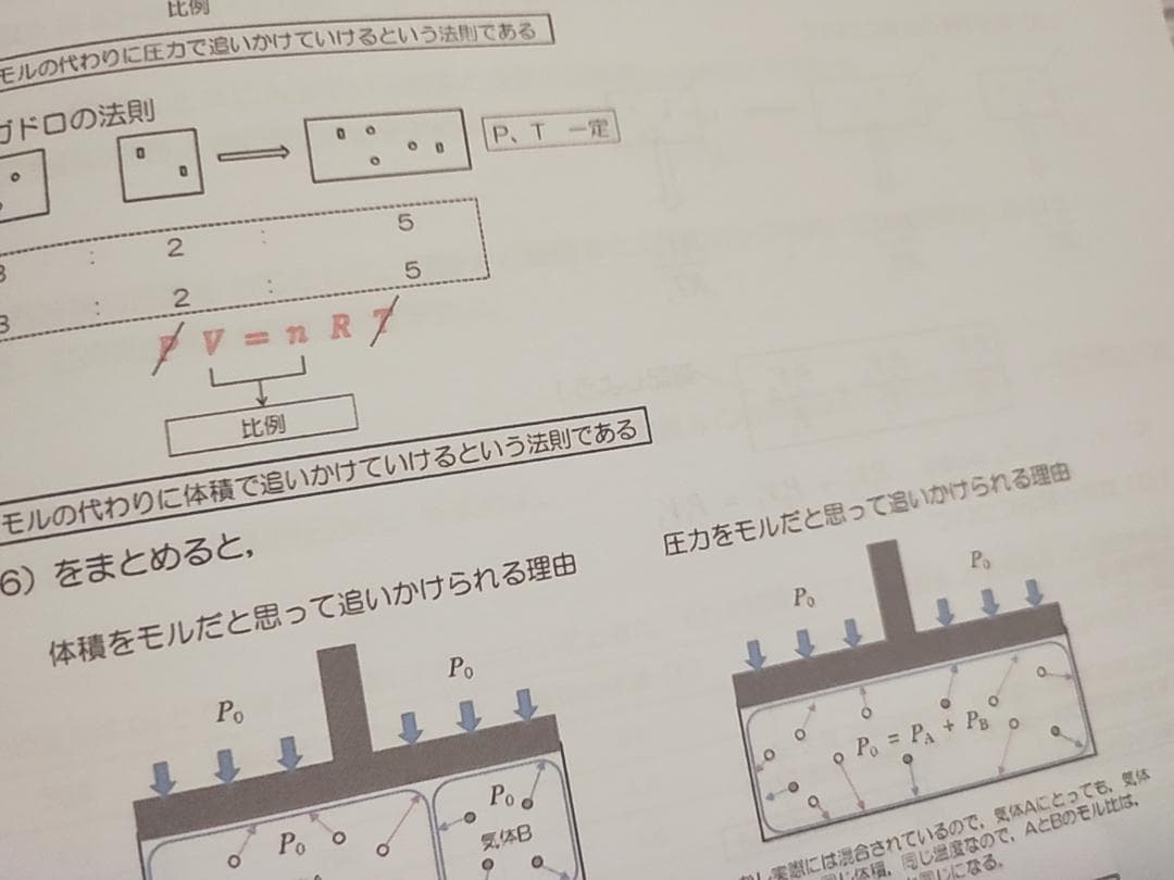 駿台　増田先生　化学S　通期化学解説プリント　カラー　鉄緑会　河合塾　東進