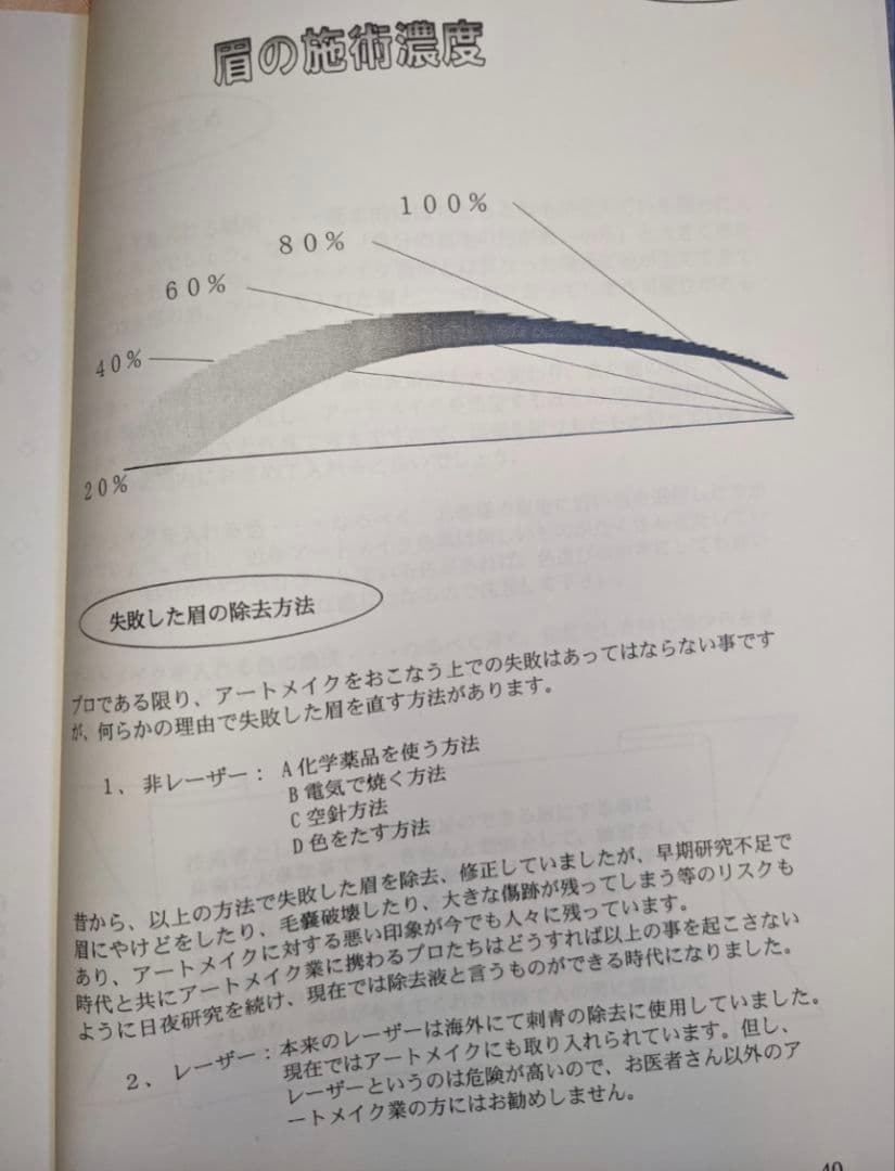 アートメイク　教本　全48p