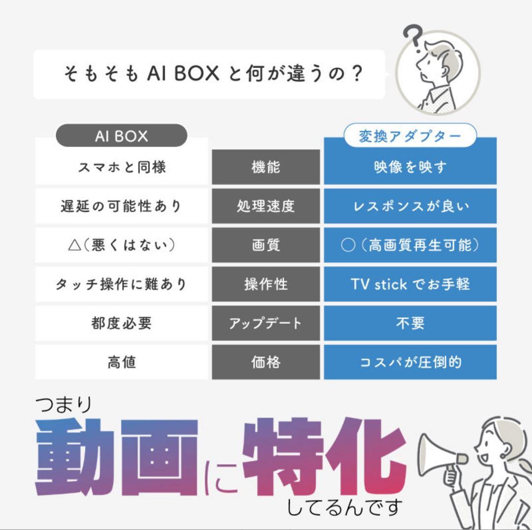 Carplay カープレイ HDMI