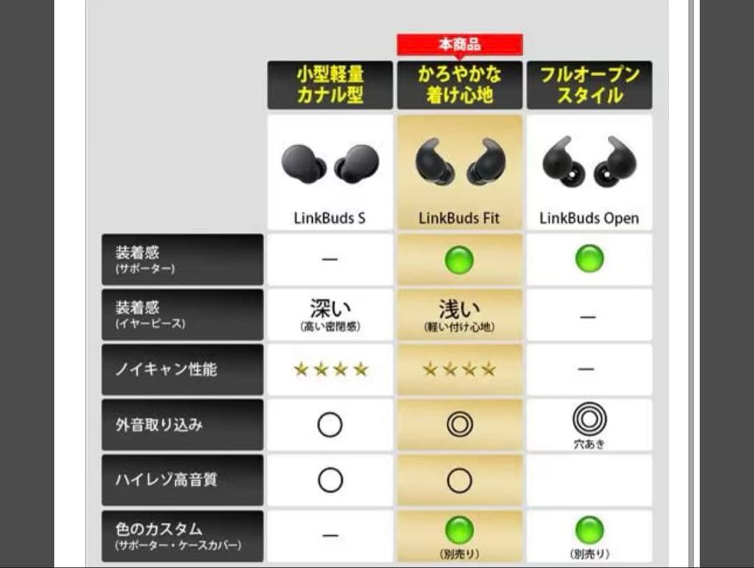 【新品未開封】SONY LinkBuds Fit ワイヤレスイヤホン グリーン