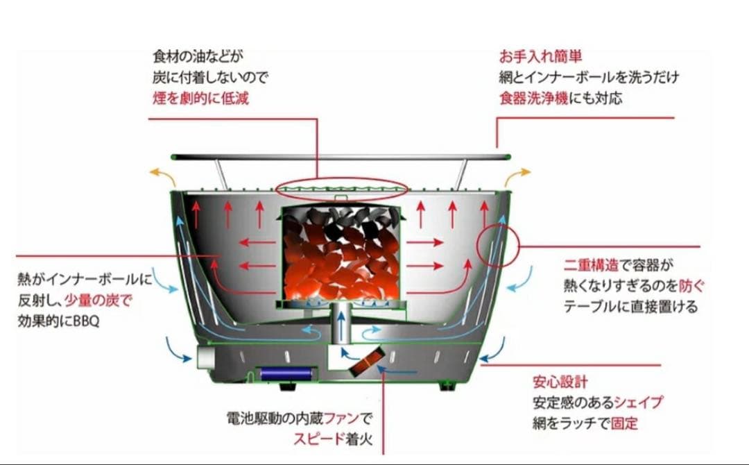 ★極美品★ロータスグリル XL 無煙　炭火焼き