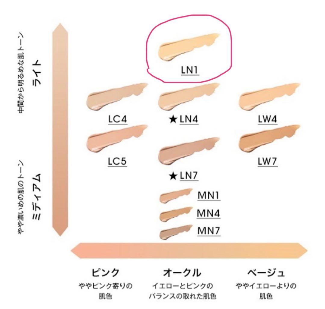 YSL メイクアップセット　コスメまとめ売り　デパコス　イヴ・サンローラン