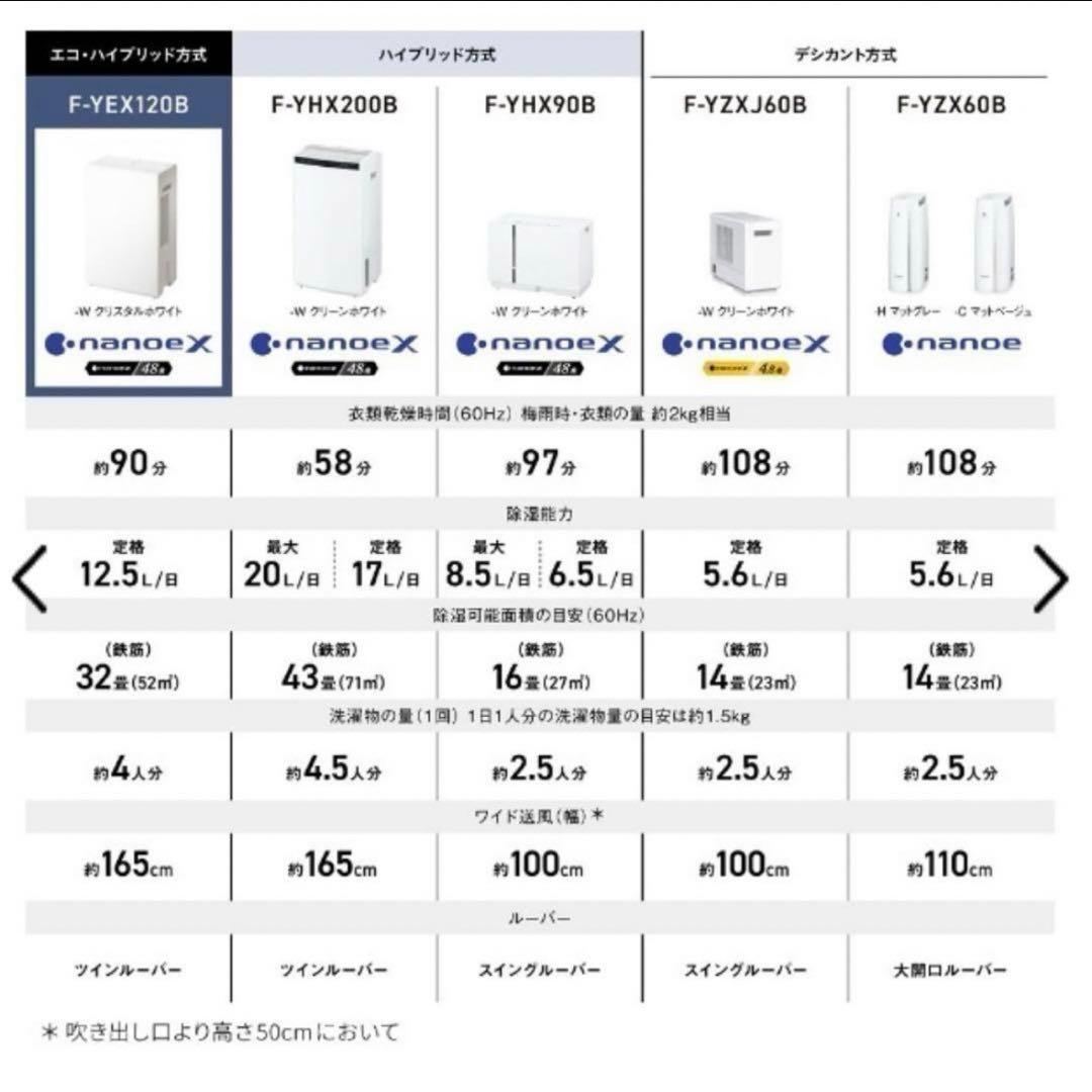 新品Panasonic ハイブリッド方式 衣類除湿乾燥機 F-YEX120B-W