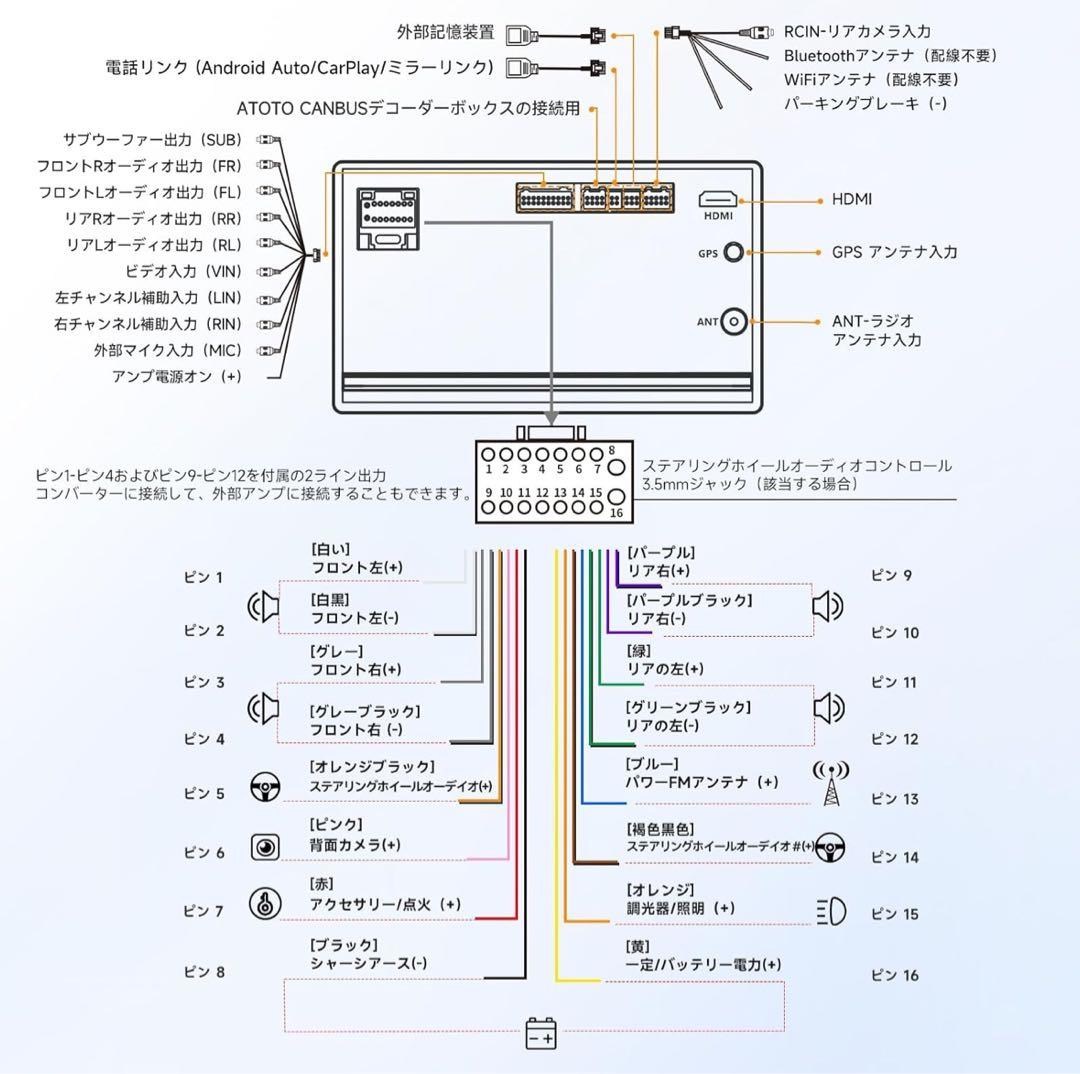 ディスプレイオーディオ 10.1インチ USBデザリング対応 bluetooth