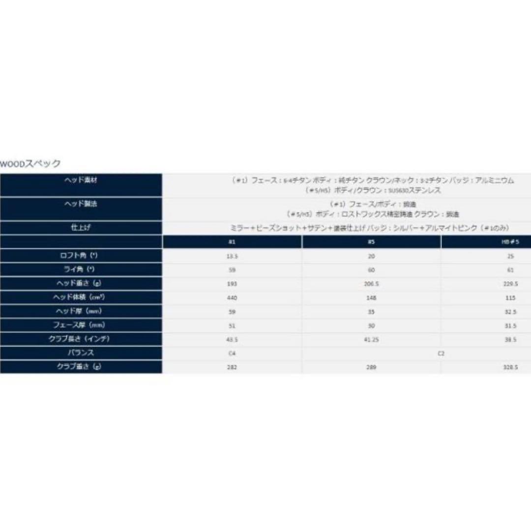 美品BLOOM PACKAGE SET ブルーム 8本セット Cleveland