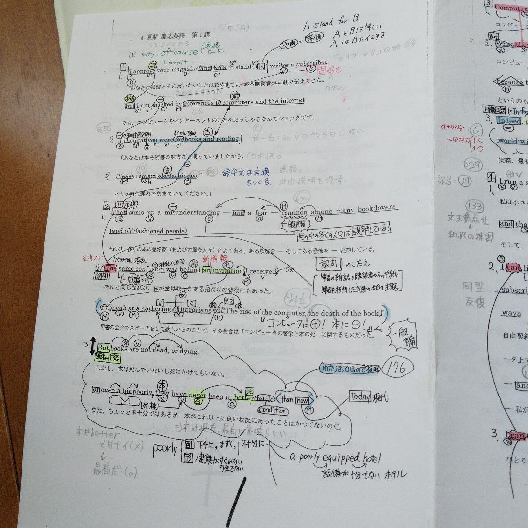 専用出品【アポロ様】河合塾 2冊早大/慶大 夏期 登木先生