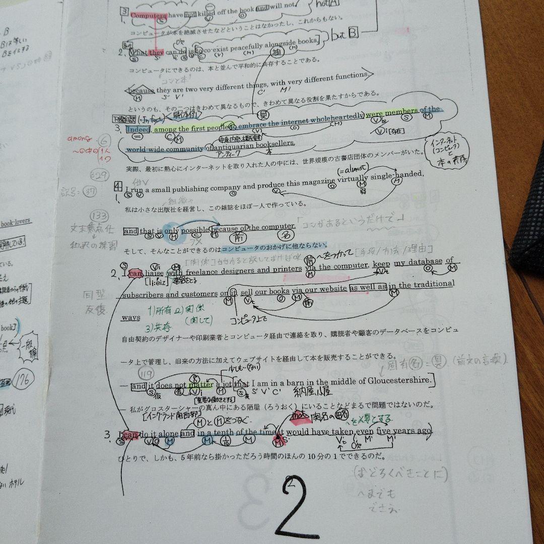 専用出品【アポロ様】河合塾 2冊早大/慶大 夏期 登木先生