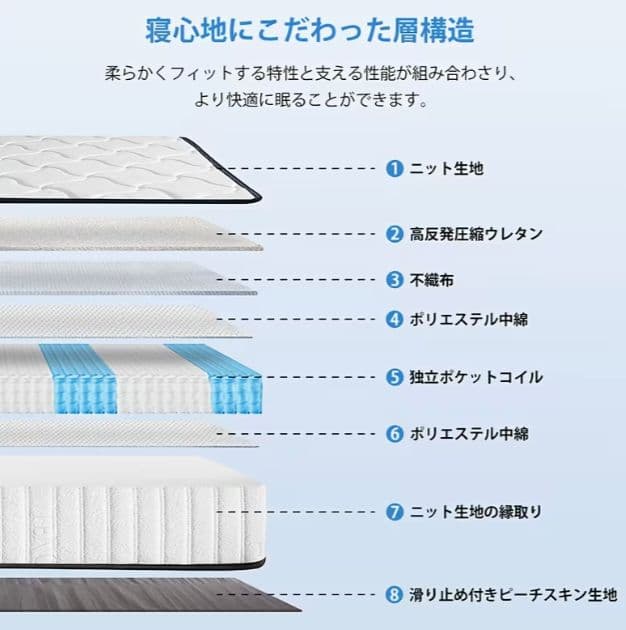 柔らかなウェーブ柄マットレス 北欧風寝室にぴったり