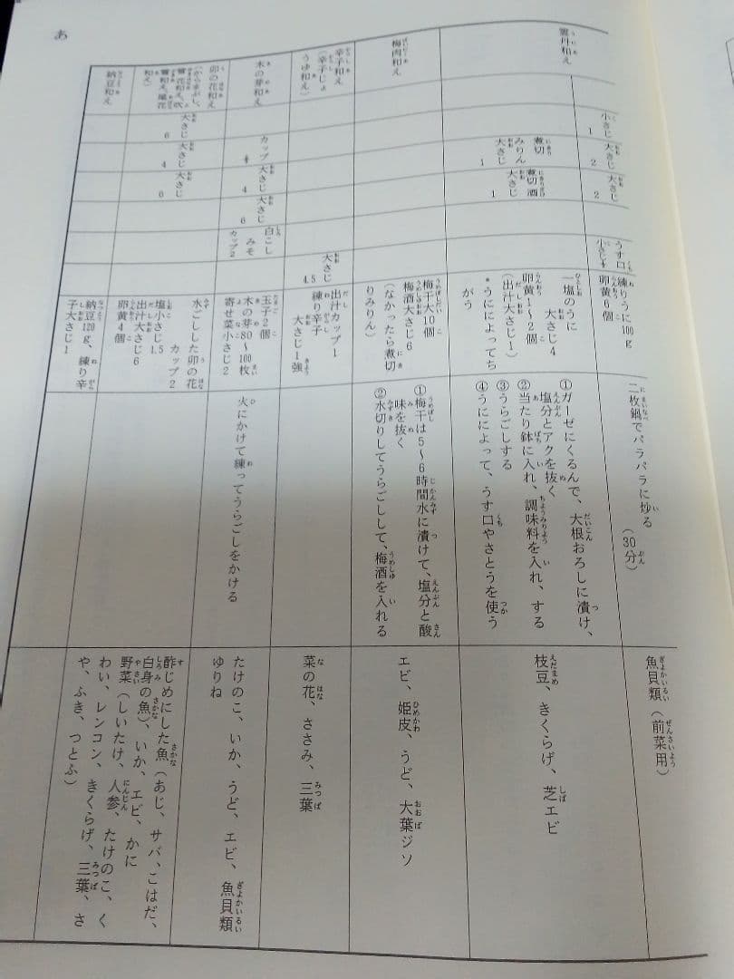 明解日本料理大事典　新品未使用　届いたまま保管