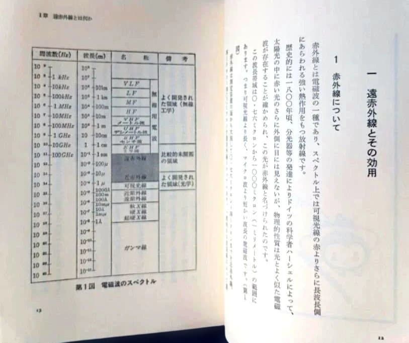 ＊希少本＊　からだスッキリ　新遠赤外線療法　山﨑敏子
