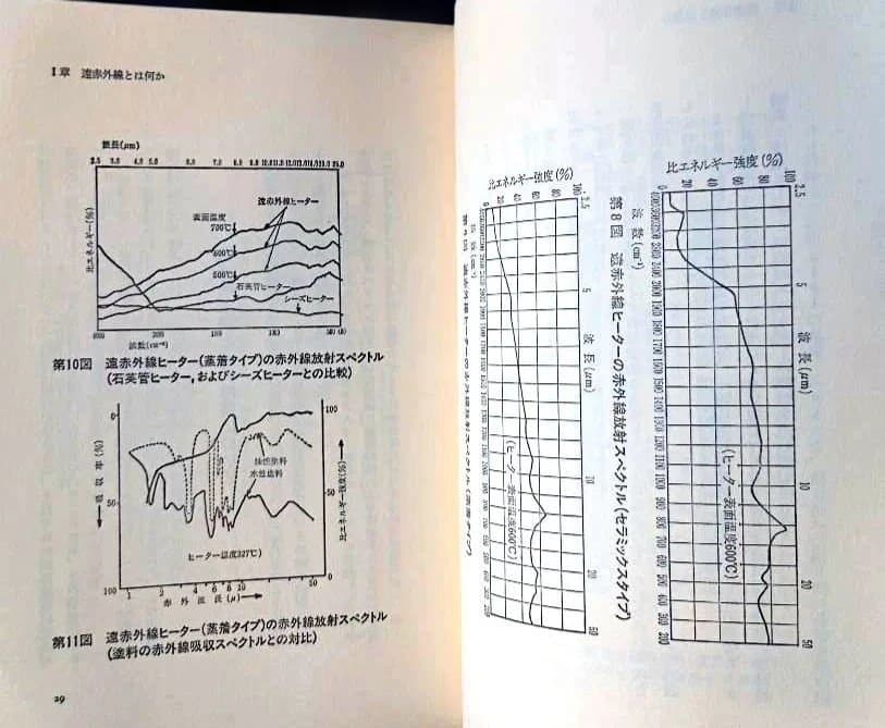 ＊希少本＊　からだスッキリ　新遠赤外線療法　山﨑敏子