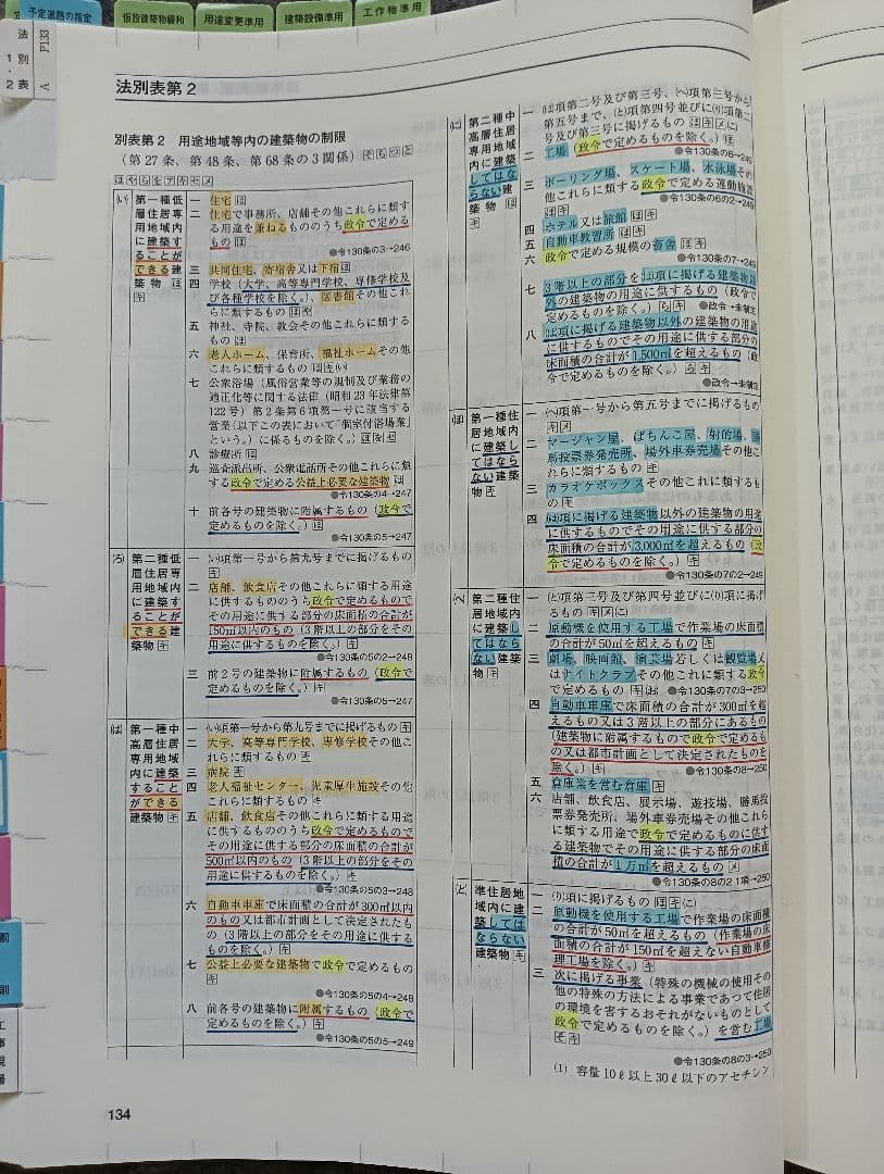 【線引・マーキング・インデックス済】一級建築士法令集 令和7年 2025
