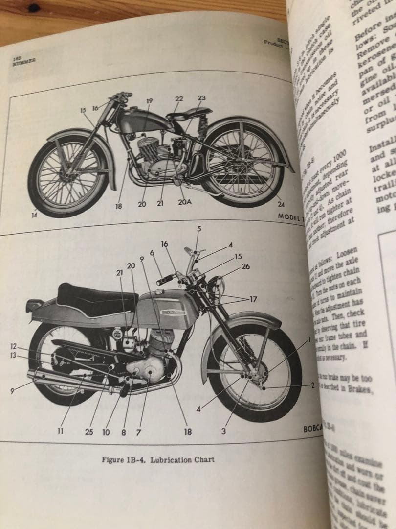 【絶版書籍】Model165 Hummer マニュアル
