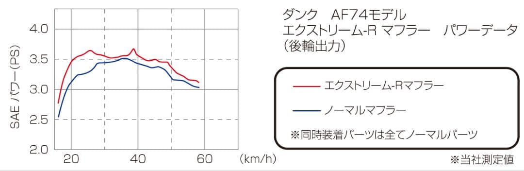 キタコ　エクストリーム-Rマフラー AF74AF75AF78AF79